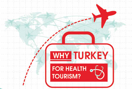 Turkey iHealth, Foreigner Medical Services